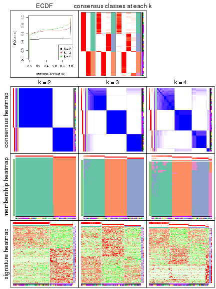 plot of chunk node-0232-collect-plots