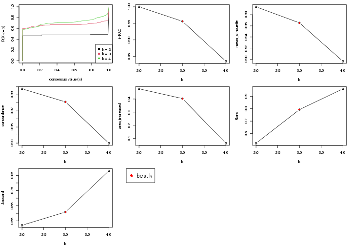 plot of chunk node-0232-select-partition-number