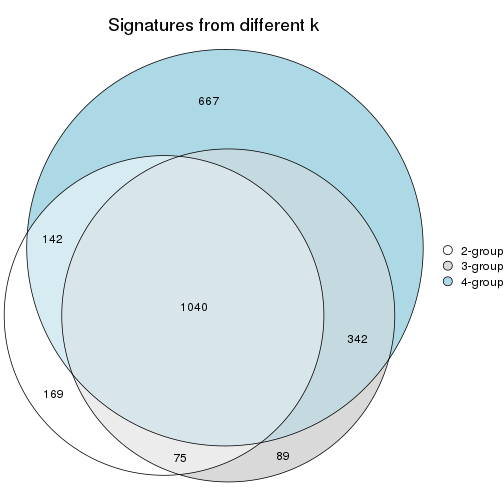 plot of chunk node-0232-signature_compare