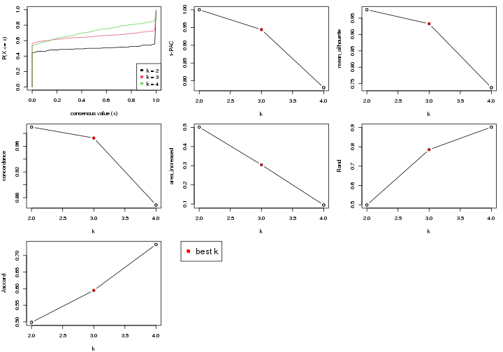 plot of chunk node-024-select-partition-number