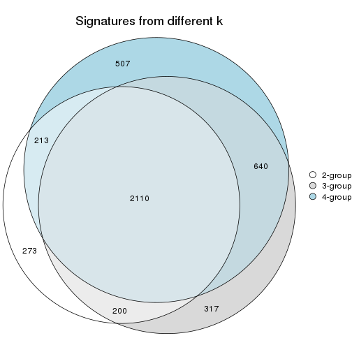 plot of chunk node-024-signature_compare