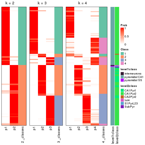 plot of chunk node-0242-collect-classes