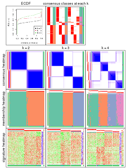 plot of chunk node-0242-collect-plots