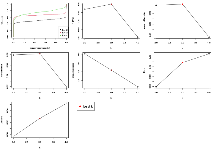 plot of chunk node-0242-select-partition-number