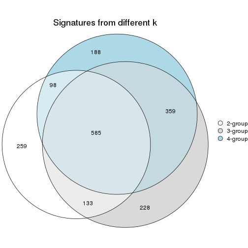 plot of chunk node-0242-signature_compare