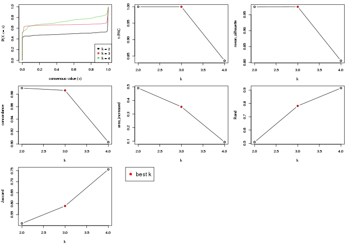 plot of chunk node-03-select-partition-number