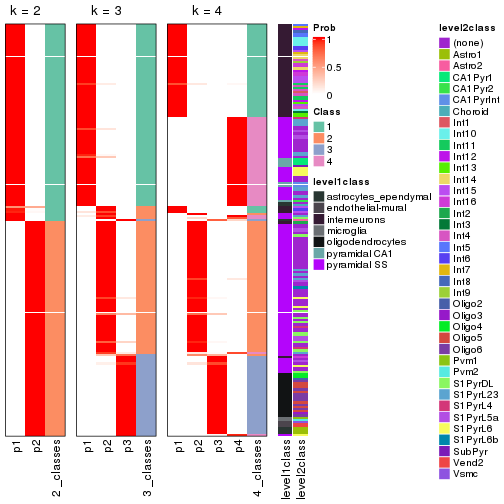 plot of chunk node-031-collect-classes