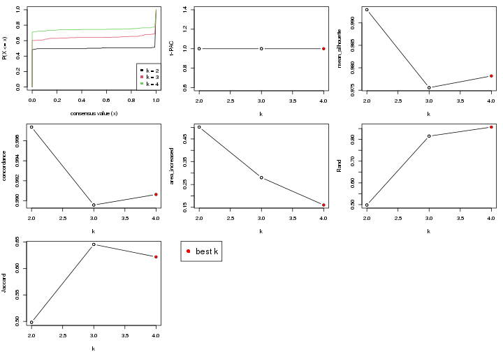 plot of chunk node-031-select-partition-number