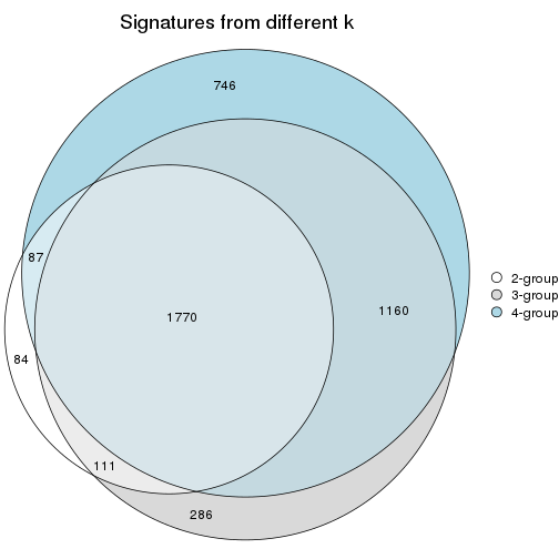 plot of chunk node-031-signature_compare