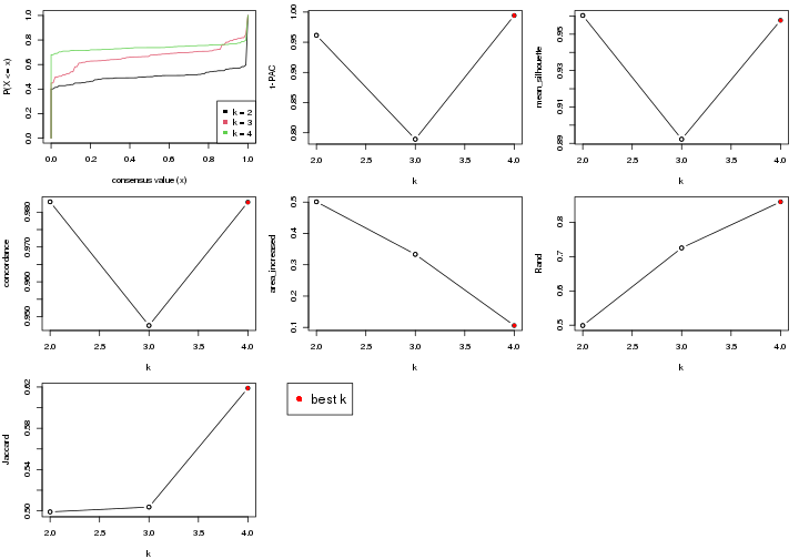 plot of chunk node-032-select-partition-number