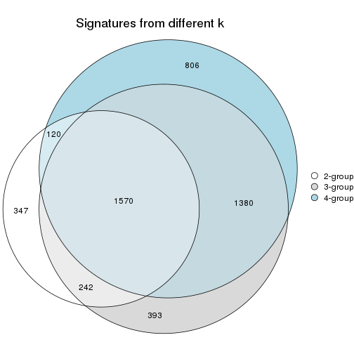 plot of chunk node-032-signature_compare