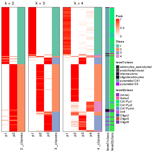 plot of chunk node-033-collect-classes