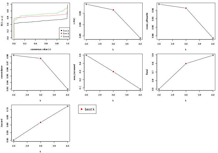 plot of chunk node-033-select-partition-number