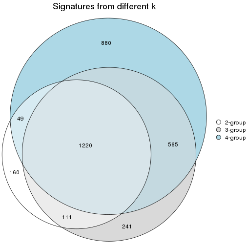 plot of chunk node-033-signature_compare