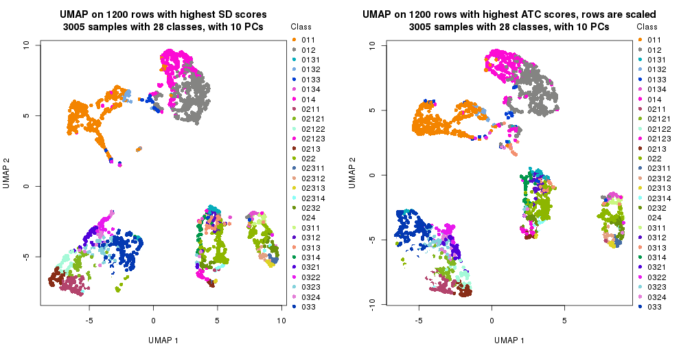 plot of chunk tab-dimension-reduction-by-depth-17