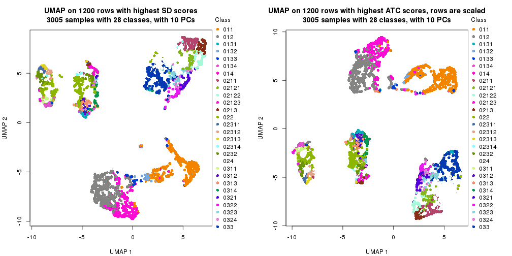 plot of chunk tab-dimension-reduction-by-depth-18