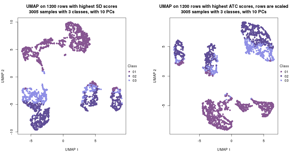 plot of chunk tab-dimension-reduction-by-depth-28