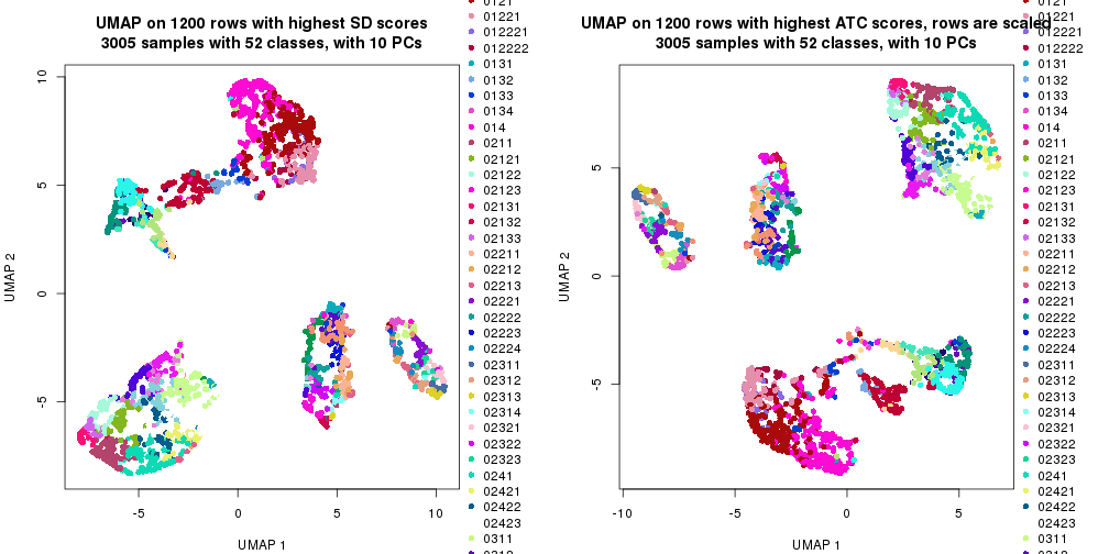 plot of chunk tab-dimension-reduction-by-depth-4