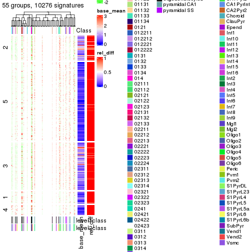 plot of chunk tab-get-signatures-from-hierarchical-partition-1