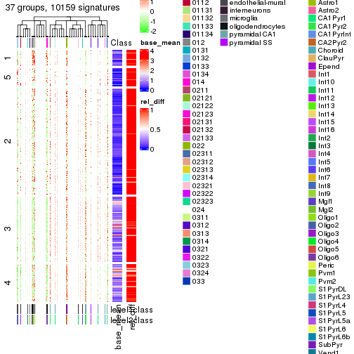 plot of chunk tab-get-signatures-from-hierarchical-partition-10