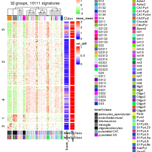 plot of chunk tab-get-signatures-from-hierarchical-partition-12