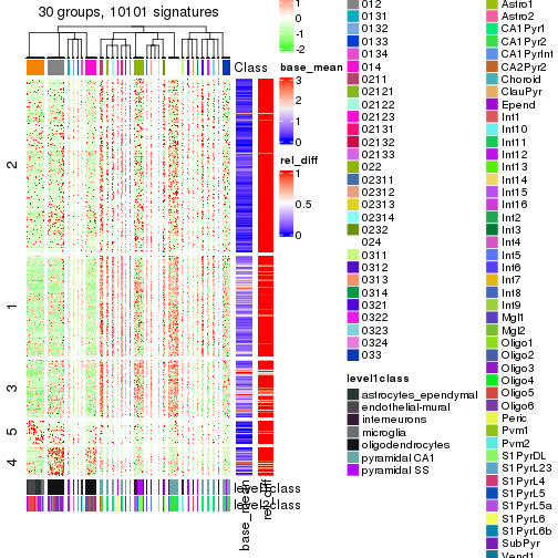 plot of chunk tab-get-signatures-from-hierarchical-partition-14