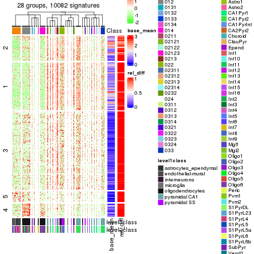 plot of chunk tab-get-signatures-from-hierarchical-partition-16