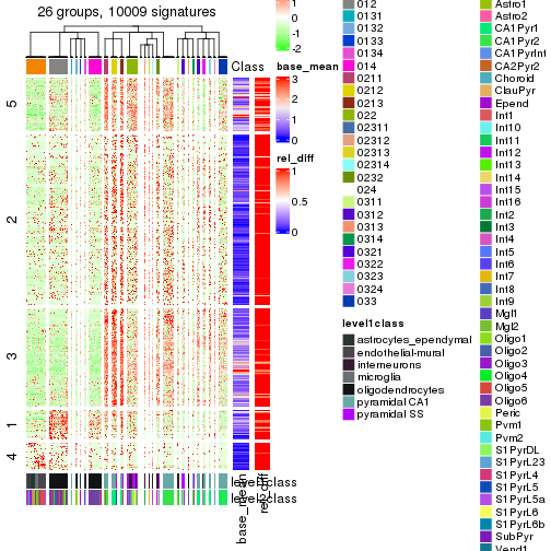 plot of chunk tab-get-signatures-from-hierarchical-partition-19