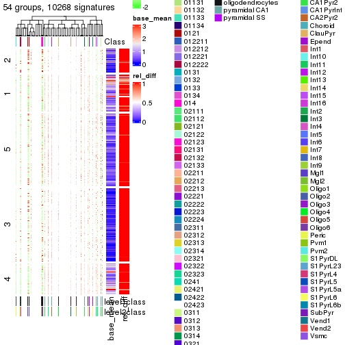 plot of chunk tab-get-signatures-from-hierarchical-partition-2