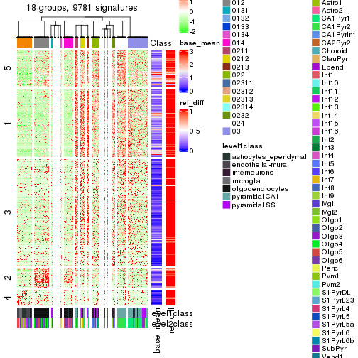 plot of chunk tab-get-signatures-from-hierarchical-partition-20