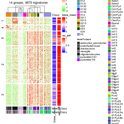 plot of chunk tab-get-signatures-from-hierarchical-partition-21