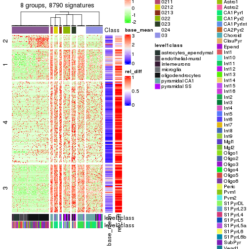 plot of chunk tab-get-signatures-from-hierarchical-partition-23