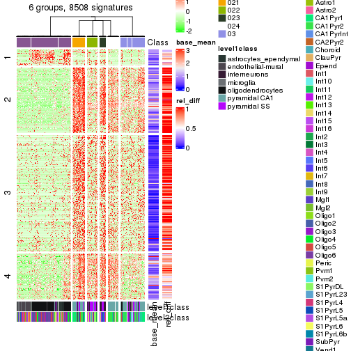 plot of chunk tab-get-signatures-from-hierarchical-partition-27