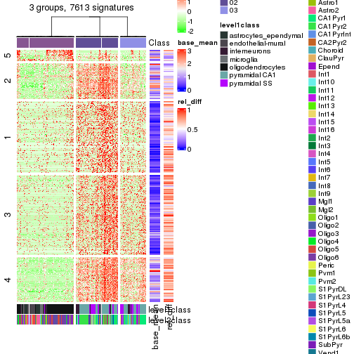 plot of chunk tab-get-signatures-from-hierarchical-partition-28