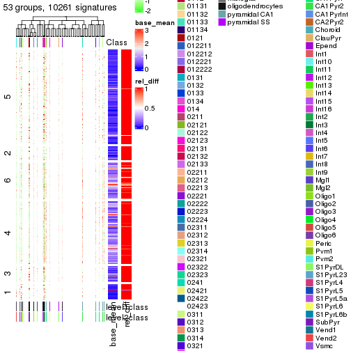 plot of chunk tab-get-signatures-from-hierarchical-partition-3