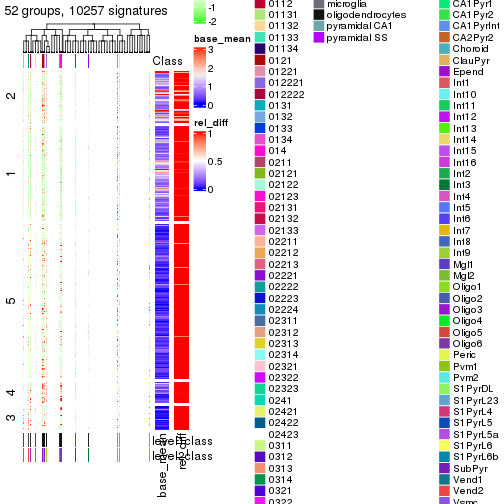 plot of chunk tab-get-signatures-from-hierarchical-partition-4