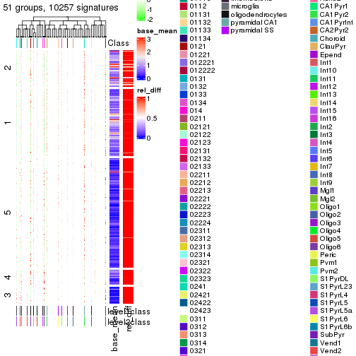 plot of chunk tab-get-signatures-from-hierarchical-partition-5