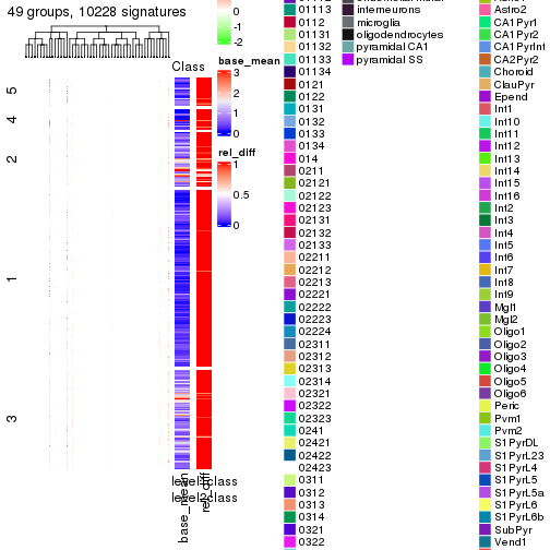 plot of chunk tab-get-signatures-from-hierarchical-partition-6