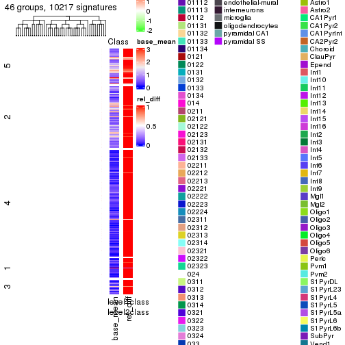 plot of chunk tab-get-signatures-from-hierarchical-partition-7