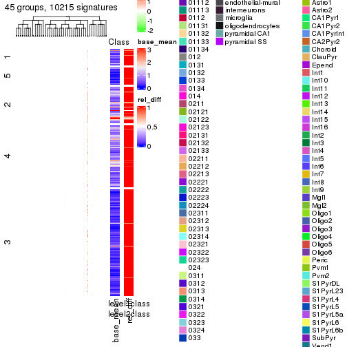 plot of chunk tab-get-signatures-from-hierarchical-partition-8