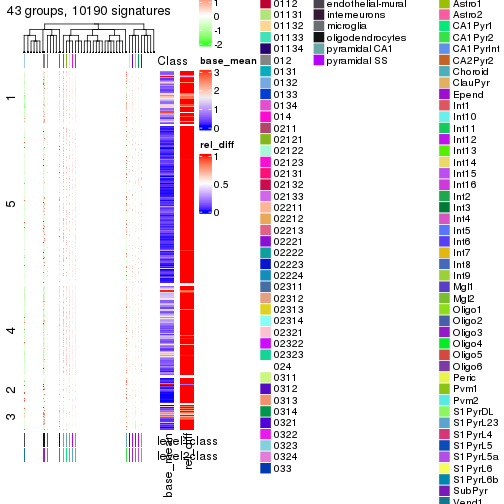 plot of chunk tab-get-signatures-from-hierarchical-partition-9