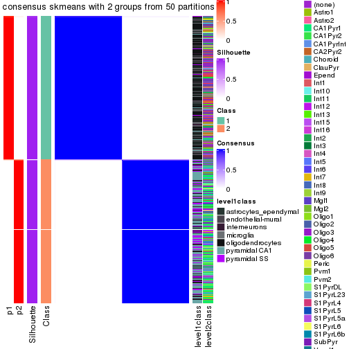 plot of chunk tab-node-0-consensus-heatmap-1