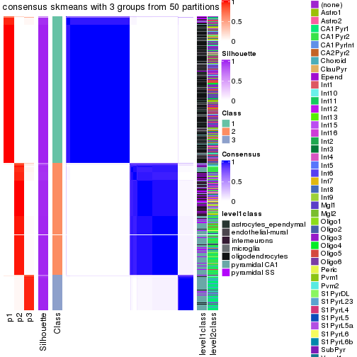 plot of chunk tab-node-0-consensus-heatmap-2