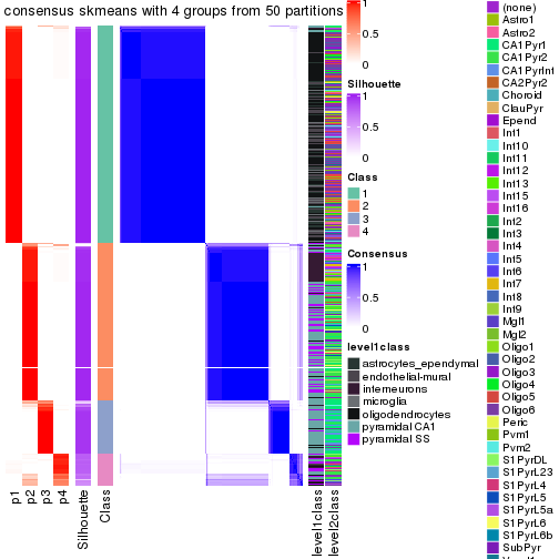 plot of chunk tab-node-0-consensus-heatmap-3