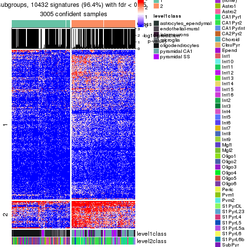 plot of chunk tab-node-0-get-signatures-no-scale-1