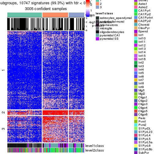 plot of chunk tab-node-0-get-signatures-no-scale-2