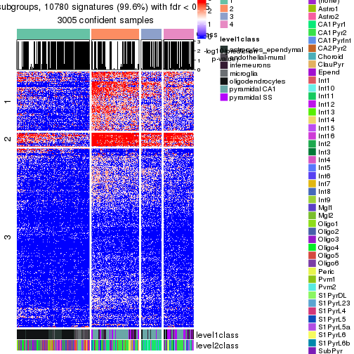 plot of chunk tab-node-0-get-signatures-no-scale-3