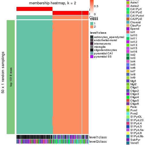 plot of chunk tab-node-0-membership-heatmap-1