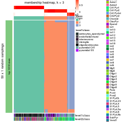 plot of chunk tab-node-0-membership-heatmap-2