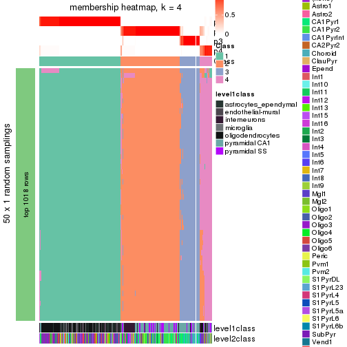 plot of chunk tab-node-0-membership-heatmap-3